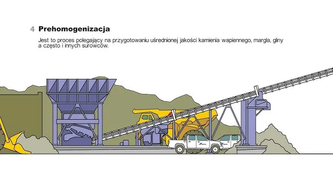 Zdjęcie Cement z czego się składa? Odkryj tajemnice jego produkcji