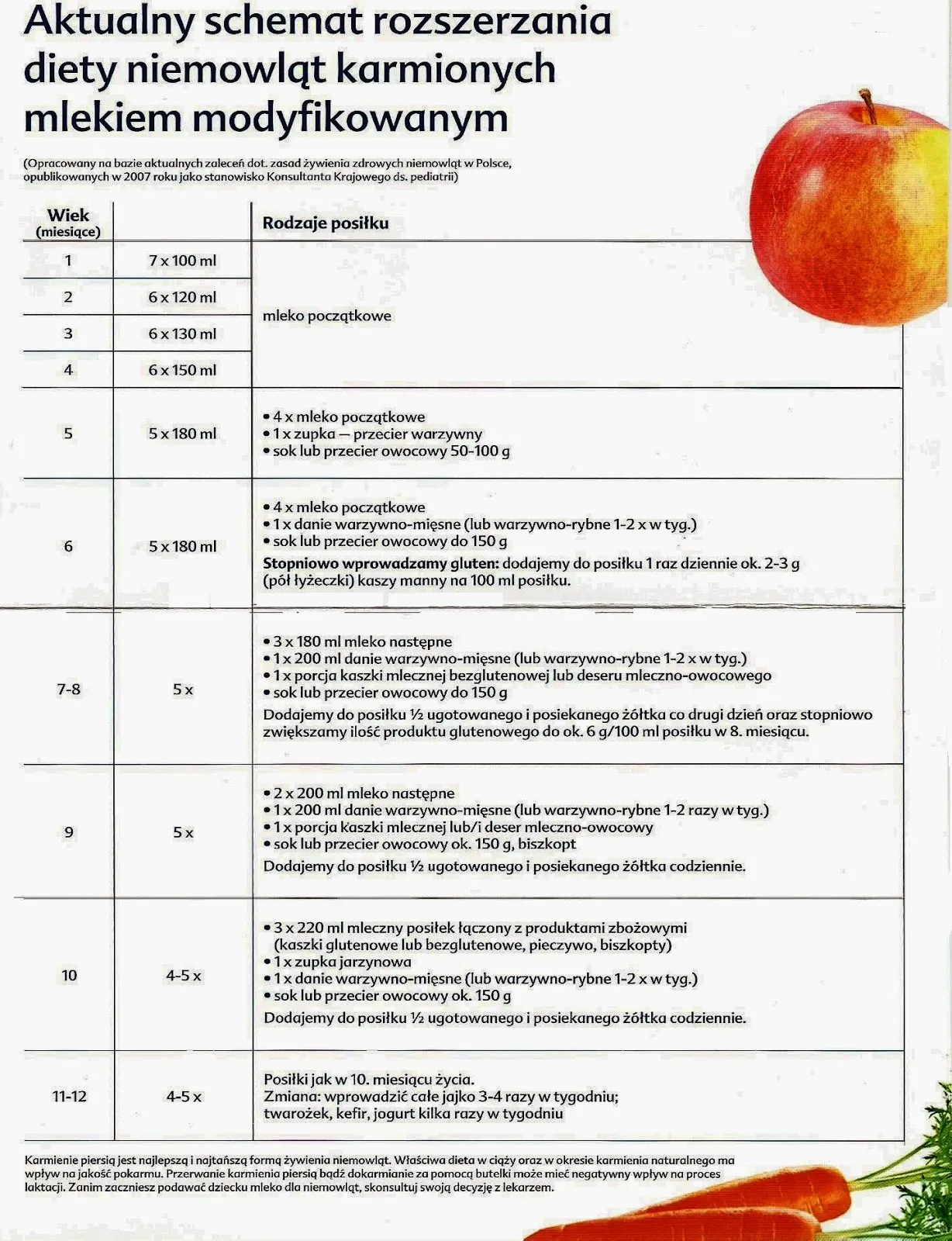 Zdjęcie Kiedy rozszerzenie diety niemowlaka? Bezpieczny przewodnik dla rodziców