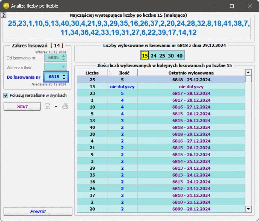 Zdjęcie Jakie liczby najczęściej padają w mini lotto? Odkryj sekrety wygranej