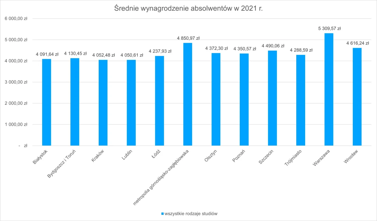 Zdjęcie Realne zarobki w weekendy: poznaj stawki w różnych branżach i zawodach