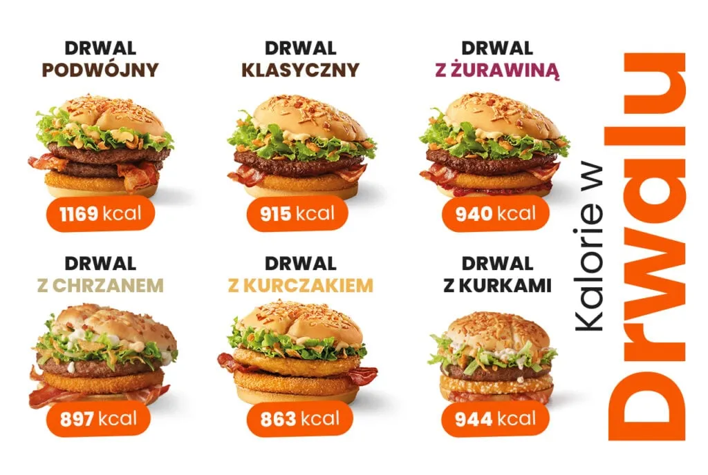 Zdjęcie Ile waży hamburger? Zaskakujące różnice w wagach i kaloriach