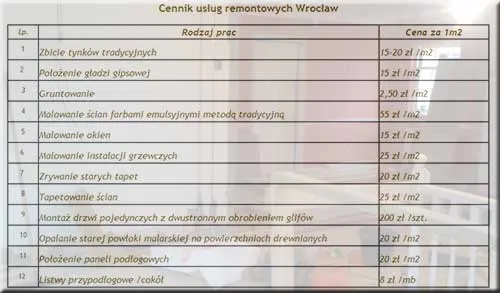Zdjęcie Jak zrobić kosztorys remontu: uniknij najczęstszych błędów i kosztów