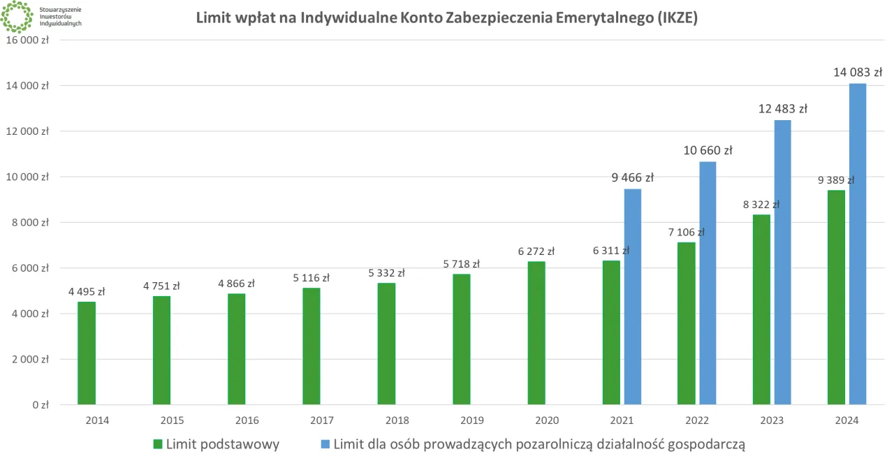 Zdjęcie IKZE czy warto? Forum ekspertów wyjaśnia zalety i wady konta