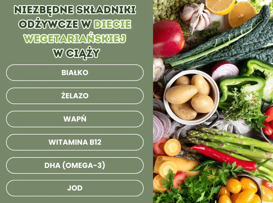 Zdjęcie Co suplementować na diecie wegetariańskiej, aby uniknąć niedoborów?