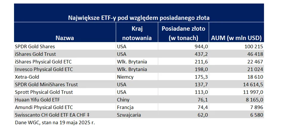 Zdjęcie Złoto czy srebro w co inwestować? Kluczowe różnice i ryzyka