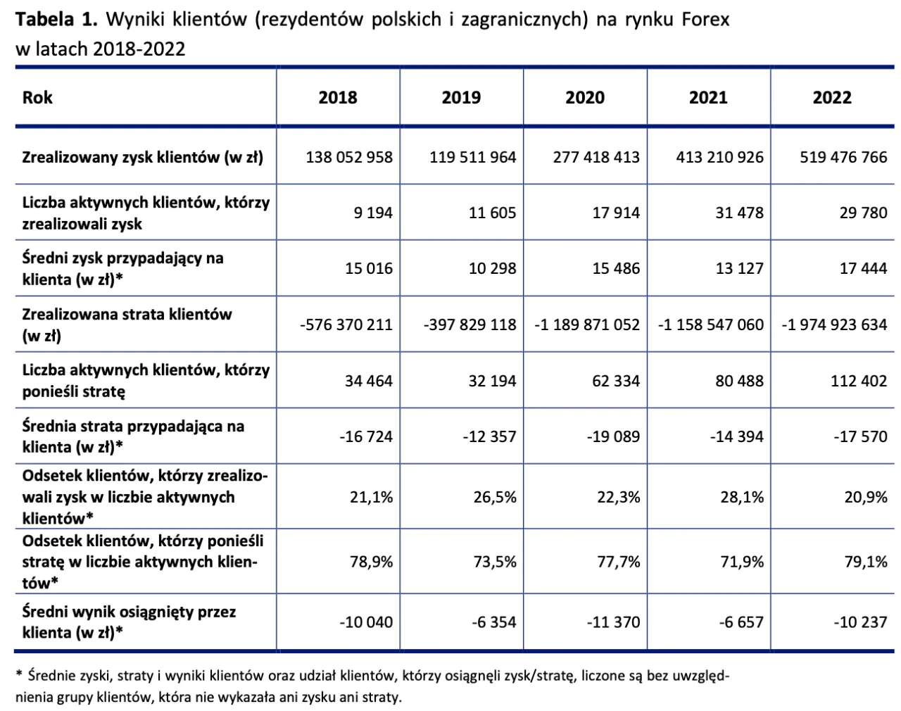 Zdjęcie Ile można zarobić na Forex? Realne zyski vs. straty