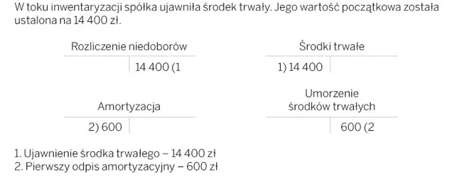 Zdjęcie Amortyzacja kiedy pierwszy odpis - uniknij błędów w księgowości
