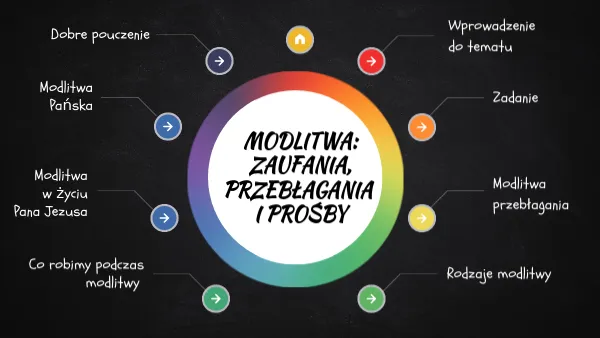 Zdjęcie Jak powinna wyglądać prawidłowa modlitwa? Zasady, rodzaje i przykłady modlitw