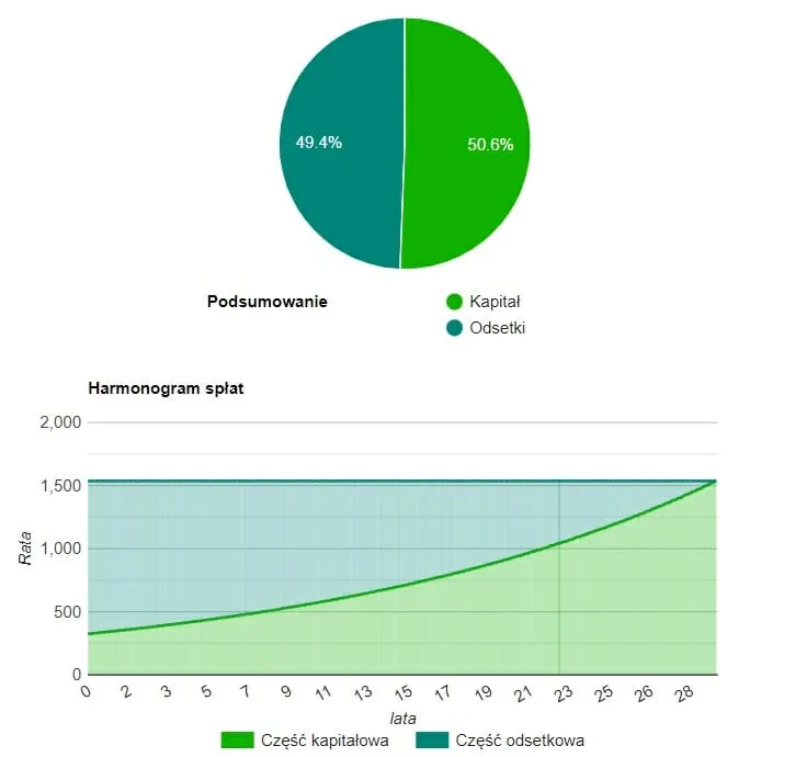 Zdjęcie Czy wzrośnie oprocentowanie kredytów? Niepokojące prognozy ekonomiczne dla kredytobiorców