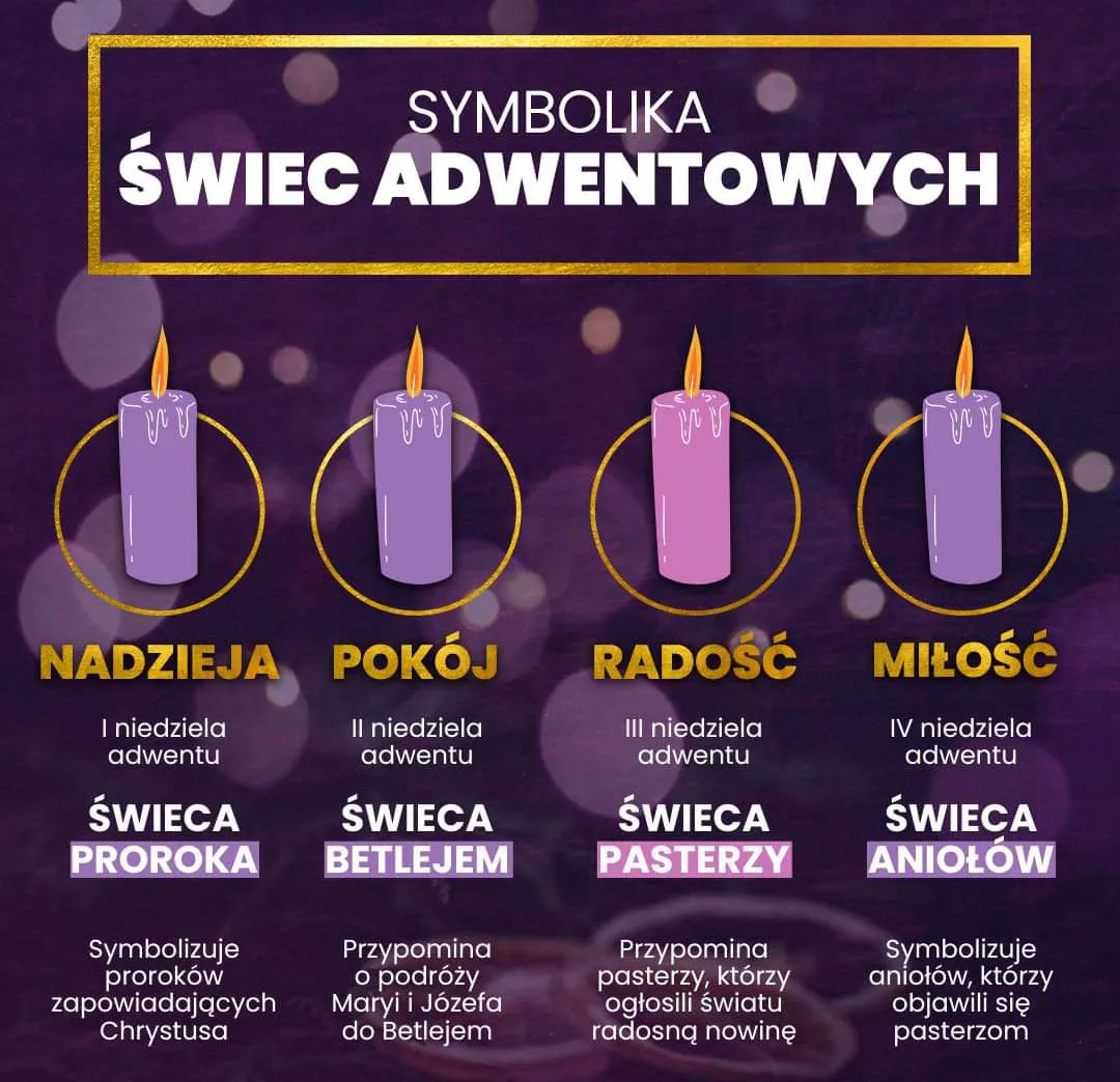 Zdjęcie Nazwy niedziel adwentu – co symbolizują i jakie mają znaczenie?