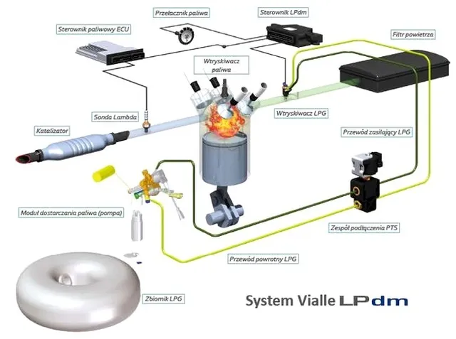 Zdjęcie Czy do diesla można zamontować gaz? Wady, zalety i koszty instalacji LPG/CNG