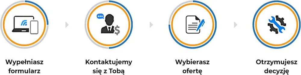 Zdjęcie Kredyt pod kontrakt: Elastyczne finansowanie dla firm realizujących projekty