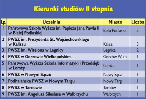 Zdjęcie Jaki stopień po studiach podyplomowych? Co warto wiedzieć o tytule?