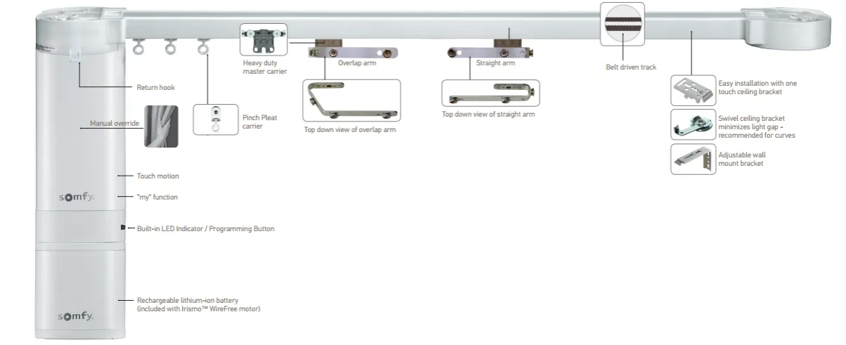 Zdjęcie Jak zrobić karnisz elektryczny - proste kroki i ważne wskazówki