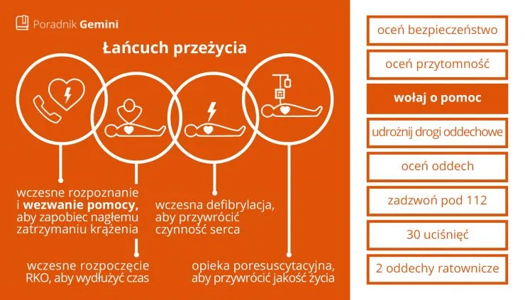 Zdjęcie Jak zapobiec zawałowi serca i uniknąć zagrożeń dla zdrowia