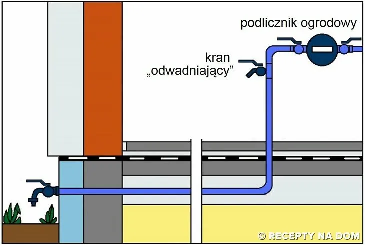 Zdjęcie Jak podłączyć kran ogrodowy: 7 kroków do udanej instalacji