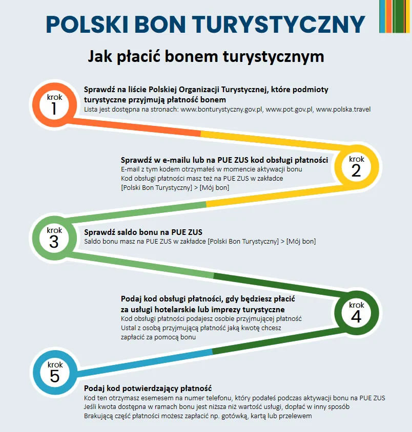 Zdjęcie Jak zrealizować bon turystyczny w Suntago bez zbędnych problemów
