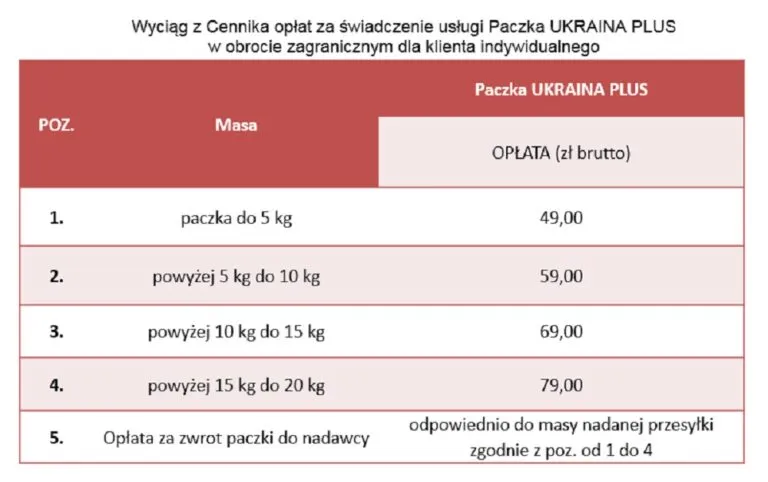Zdjęcie Ceny pieluszek 2023: Ile naprawdę kosztuje paczka Pampers?