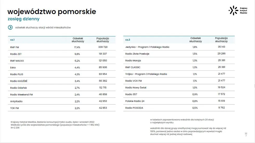 Zdjęcie Na jakim kanale jest RMF FM? Sprawdź, gdzie słuchać tej stacji