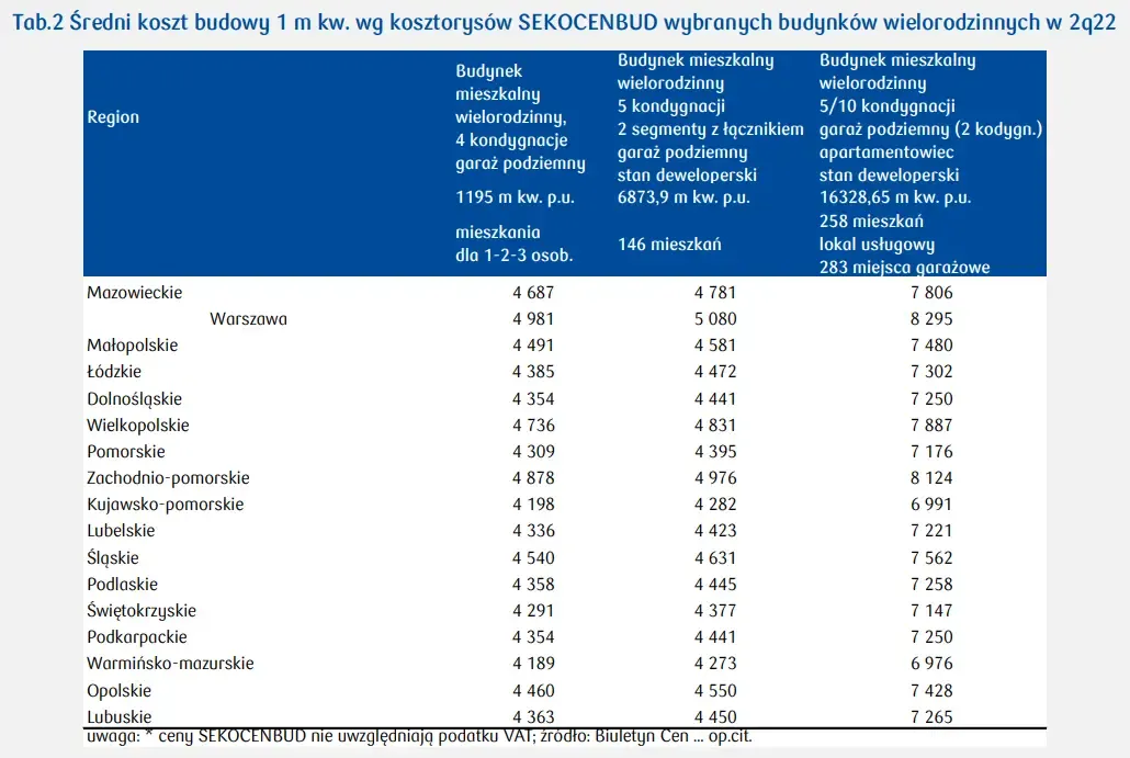 Zdjęcie Ile kosztuje budowa domu wielorodzinnego? Kluczowe czynniki, które wpływają na ceny