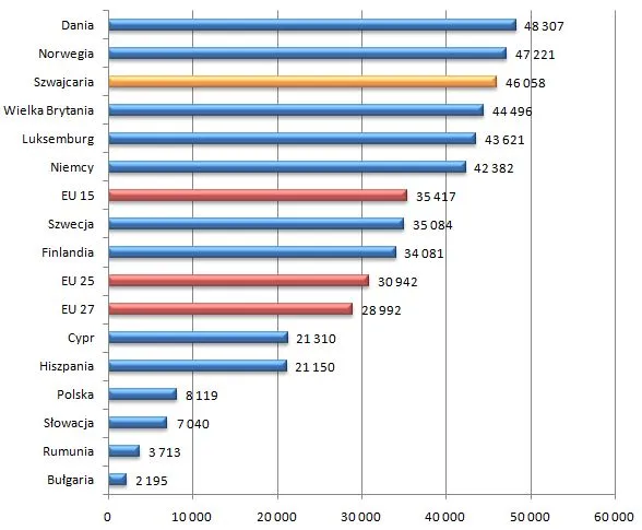 Zdjęcie Ile zarabia weterynarz w Szwajcarii? Zaskakujące różnice w wynagrodzeniach
