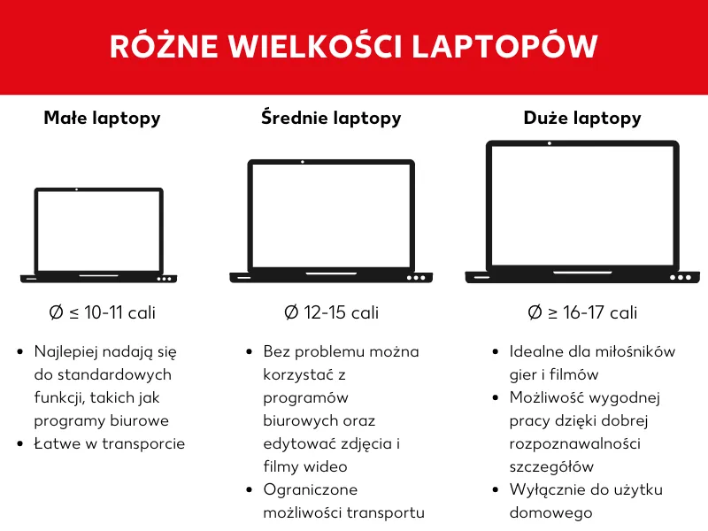 Zdjęcie Ile cali mają laptopy? Odkryj, jak wybrać idealny rozmiar ekranu