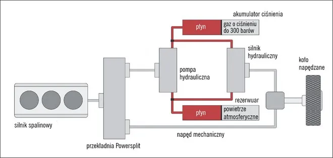 Zdjęcie Jak działa silnik hybrydowy? Tajniki technologii przyszłości