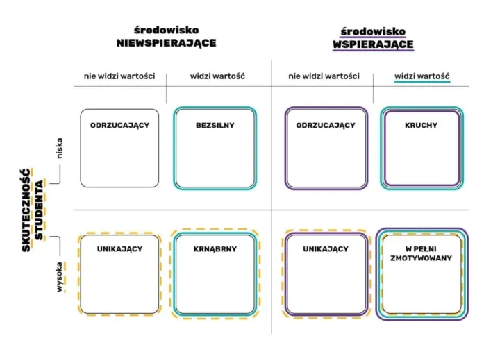 Zdjęcie Co to jest motywacja do nauki i jak wpływa na sukces edukacyjny