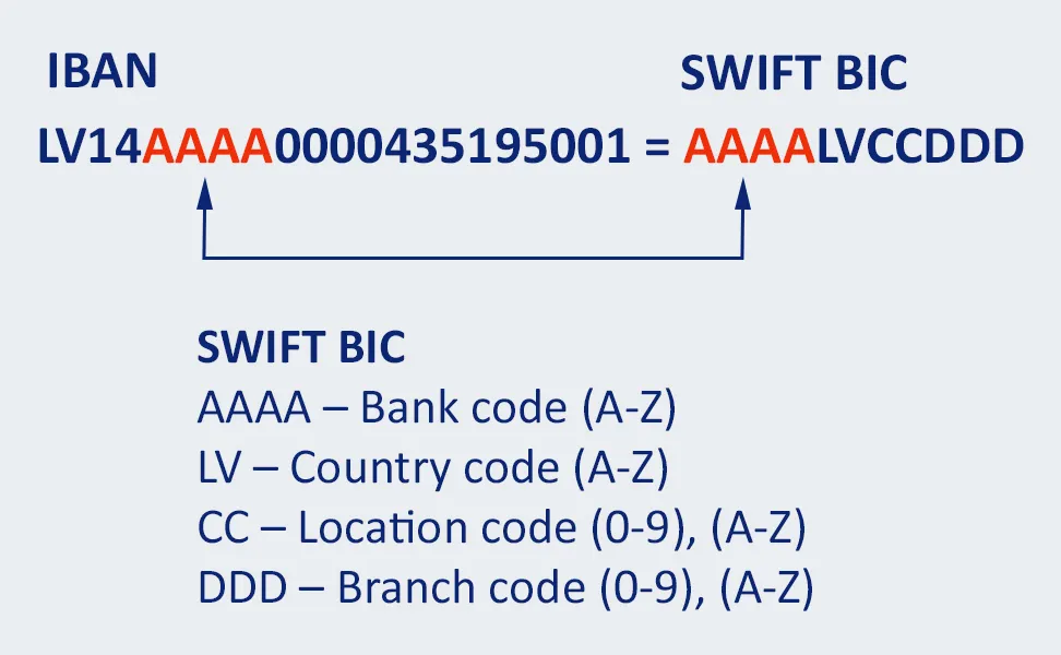 Zdjęcie Credit Agricole BIC - SWIFT i IBAN, kod banku, numer BIC