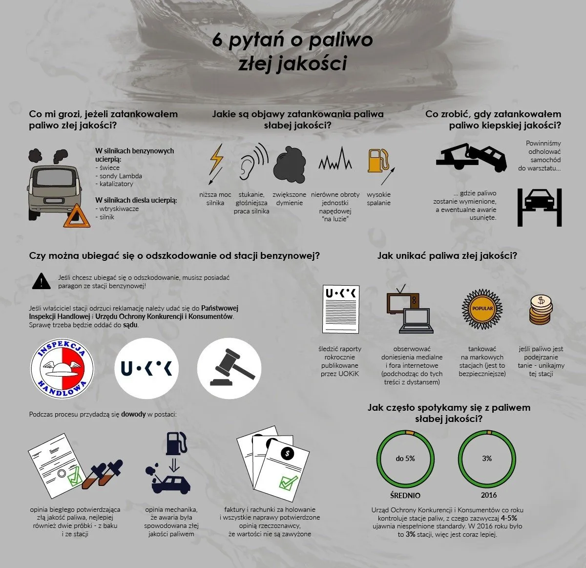 Zdjęcie Jaki kolor ma diesel i co mówi o jego jakości? Sprawdź teraz