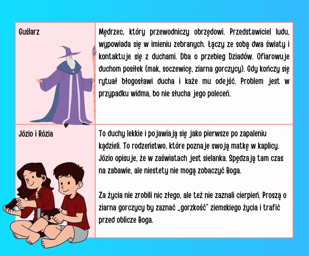 Zdjęcie Rozprawka: Dziady cz. 2 i prawda o tym, co znaczy być człowiekiem