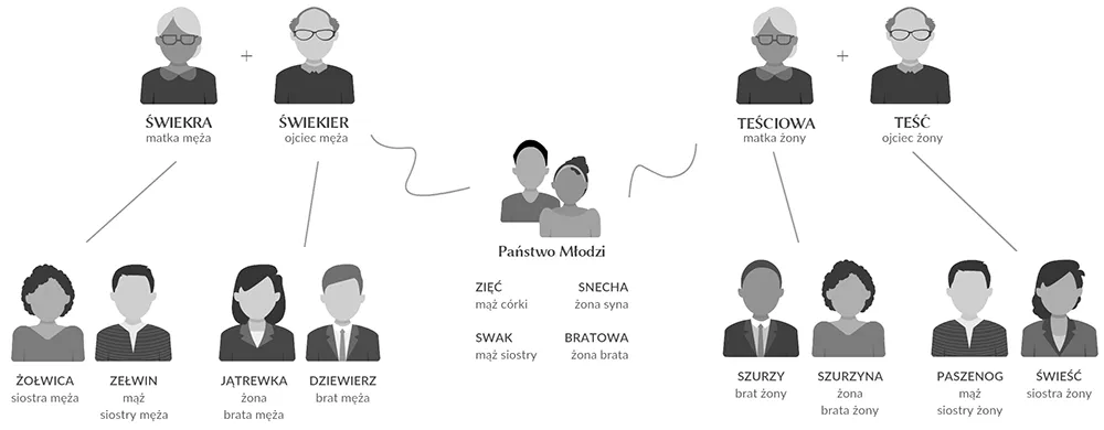 Zdjęcie Kim jest stryjenka? Zaskakujące fakty o rodzinnych relacjach w Polsce