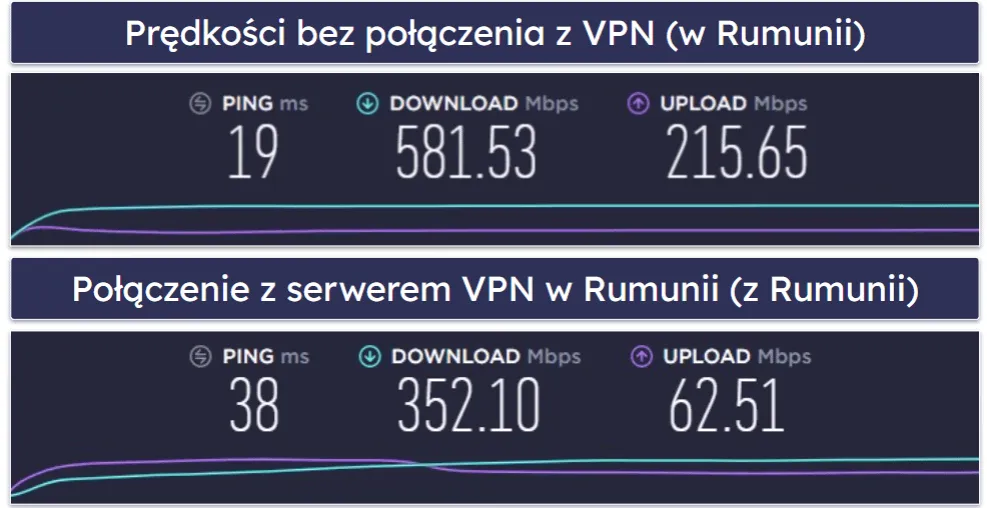 Zdjęcie Czy VPN spowalnia internet? Sprawdź, jak uniknąć problemów z prędkością