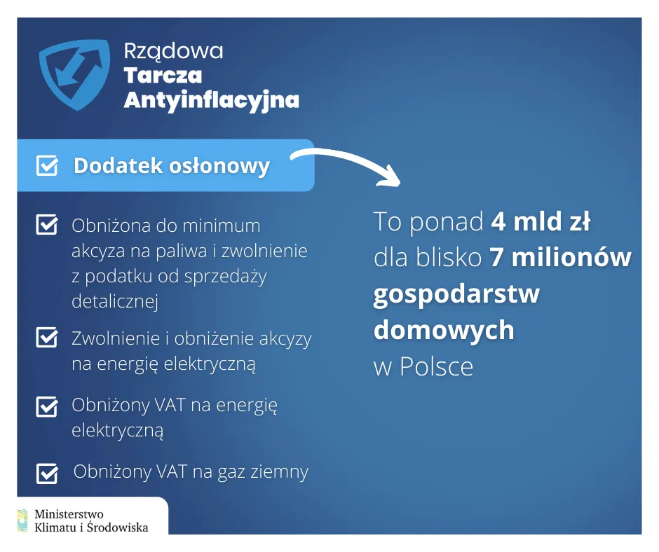 Zdjęcie Dodatek na gaz 2022 Czy przysługują dopłaty na gaz ziemny