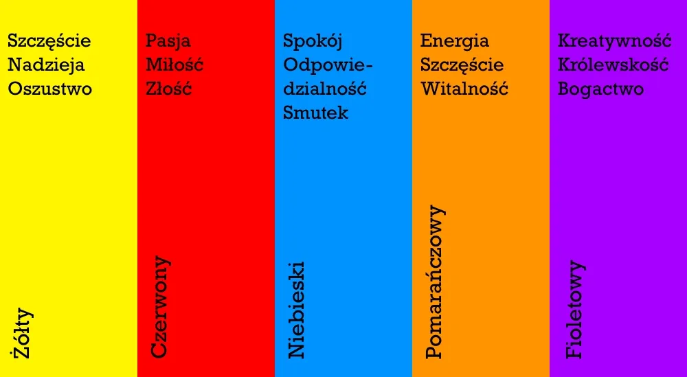 Zdjęcie Symbolika i znaczenie czerwonego koloru: od miłości po władzę i emocje