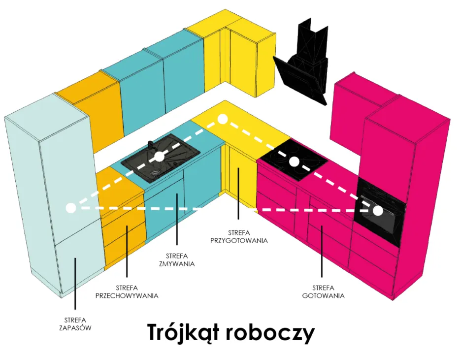 Zdjęcie Ergonomia kuchni: Kluczowe odległości między szafkami (Poradnik)