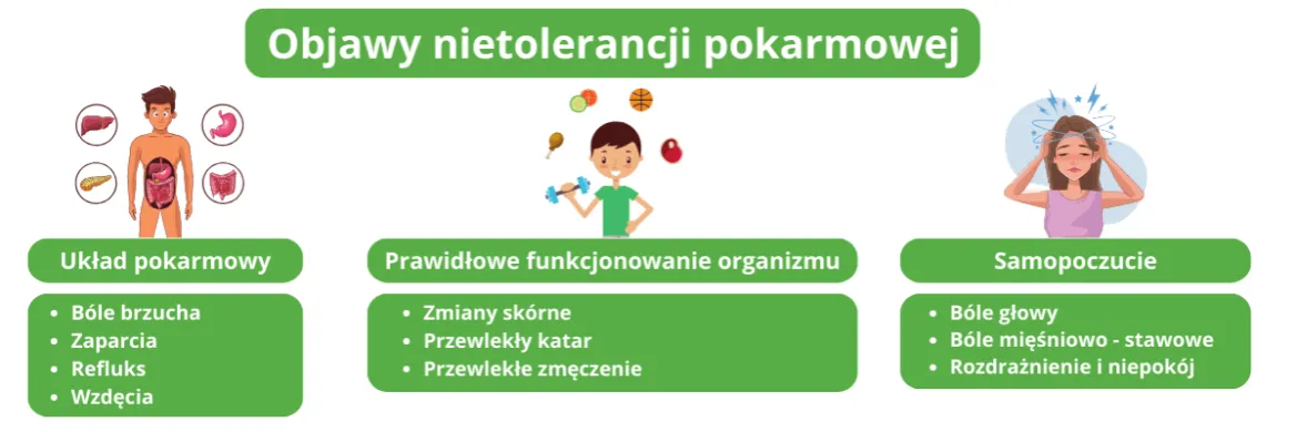 Zdjęcie 5 najczęstszych nietolerancji pokarmowych: Jak je rozpoznać?