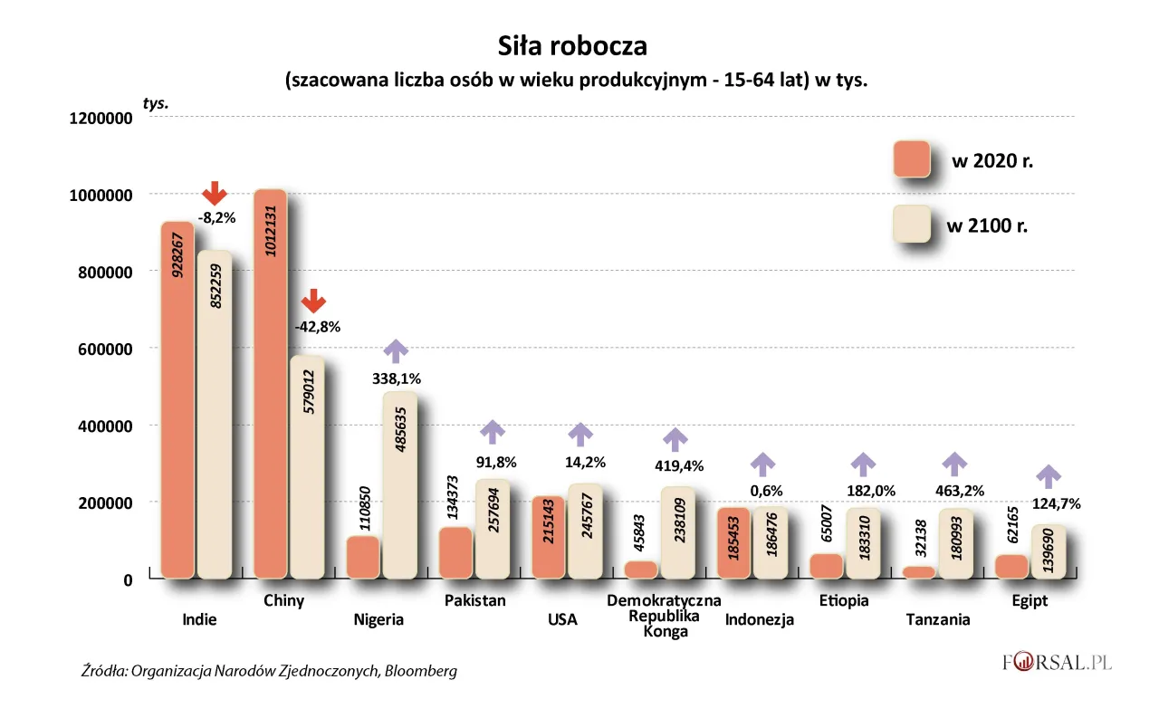 Zdjęcie Liczba ludzności w Azji! Zaskakujące dane demograficzne kontynentu