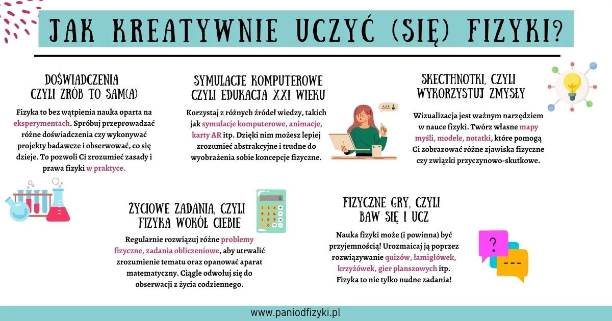 Zdjęcie Technologia a nauczanie fizyki i matematyki - jak skutecznie uczyć?