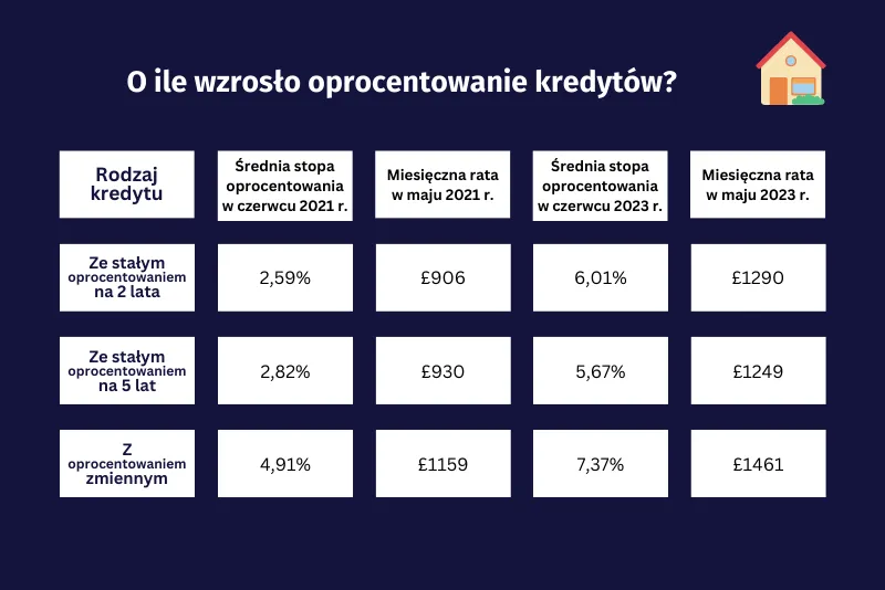 Zdjęcie Niebezpieczne zmiany oprocentowania kredytu: Ile możesz stracić?