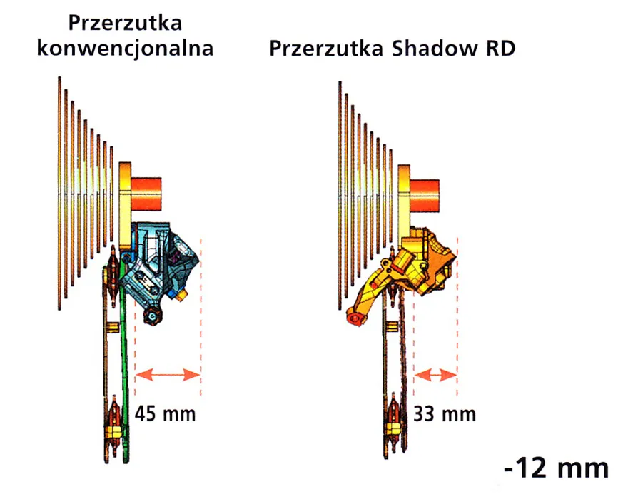 Zdjęcie Ile kosztuje naprawa przerzutek w rowerze? Sprawdź, co wpływa na ceny