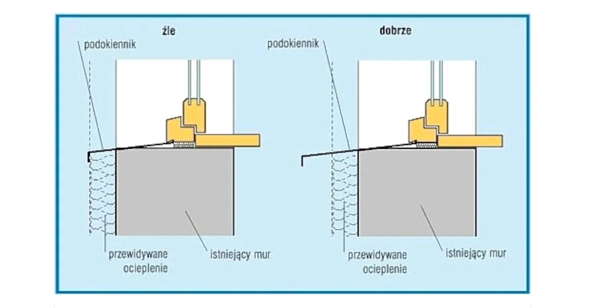 Zdjęcie Jakie wymiary powinny mieć parapety zewnętrzne, aby uniknąć problemów?
