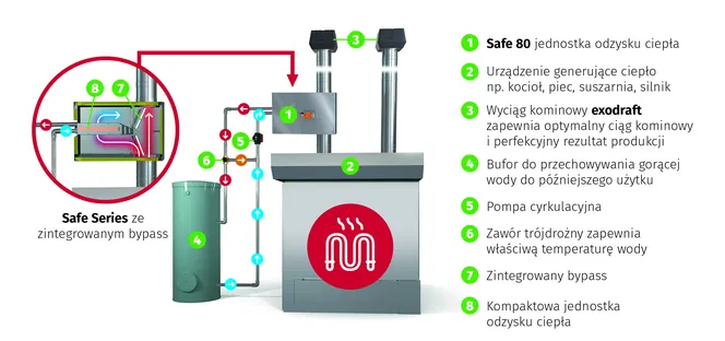 Zdjęcie Jak odzyskać ciepło z komina i uniknąć strat energetycznych