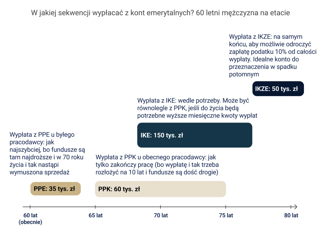 Zdjęcie Tajemnicze ubezpieczenia, które mogą zmienić Twoją emeryturę