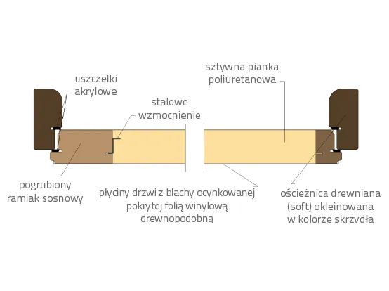 Zdjęcie Co to jest felc w oknie? Kluczowy element izolacji i szczelności