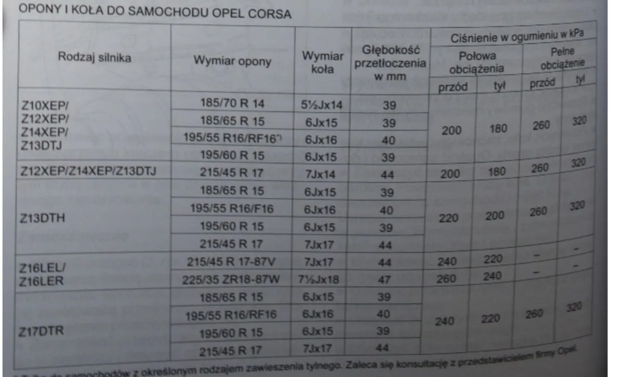 Zdjęcie Opel Corsa D: Rozmiary felg, ET, rozstaw śrub kompletny przewodnik