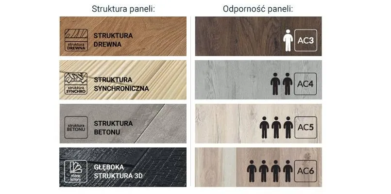 Zdjęcie Jaka klasa ścieralności paneli najlepsza? Wybierz mądrze i uniknij błędów!