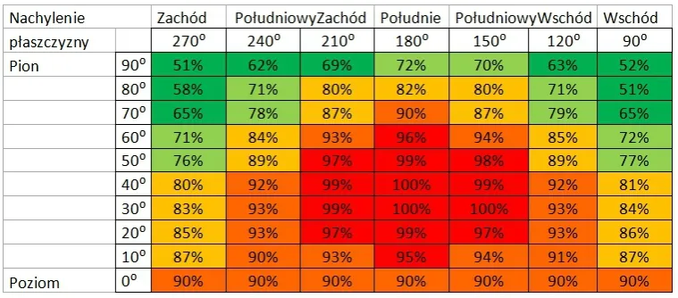 Zdjęcie Fotowoltaika jak zrobić: proste kroki do oszczędności na energii