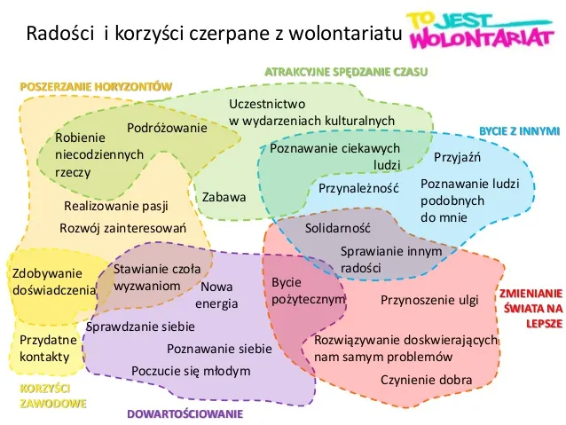 Zdjęcie Wolontariat w szkole: Korzyści i możliwości dla uczniów