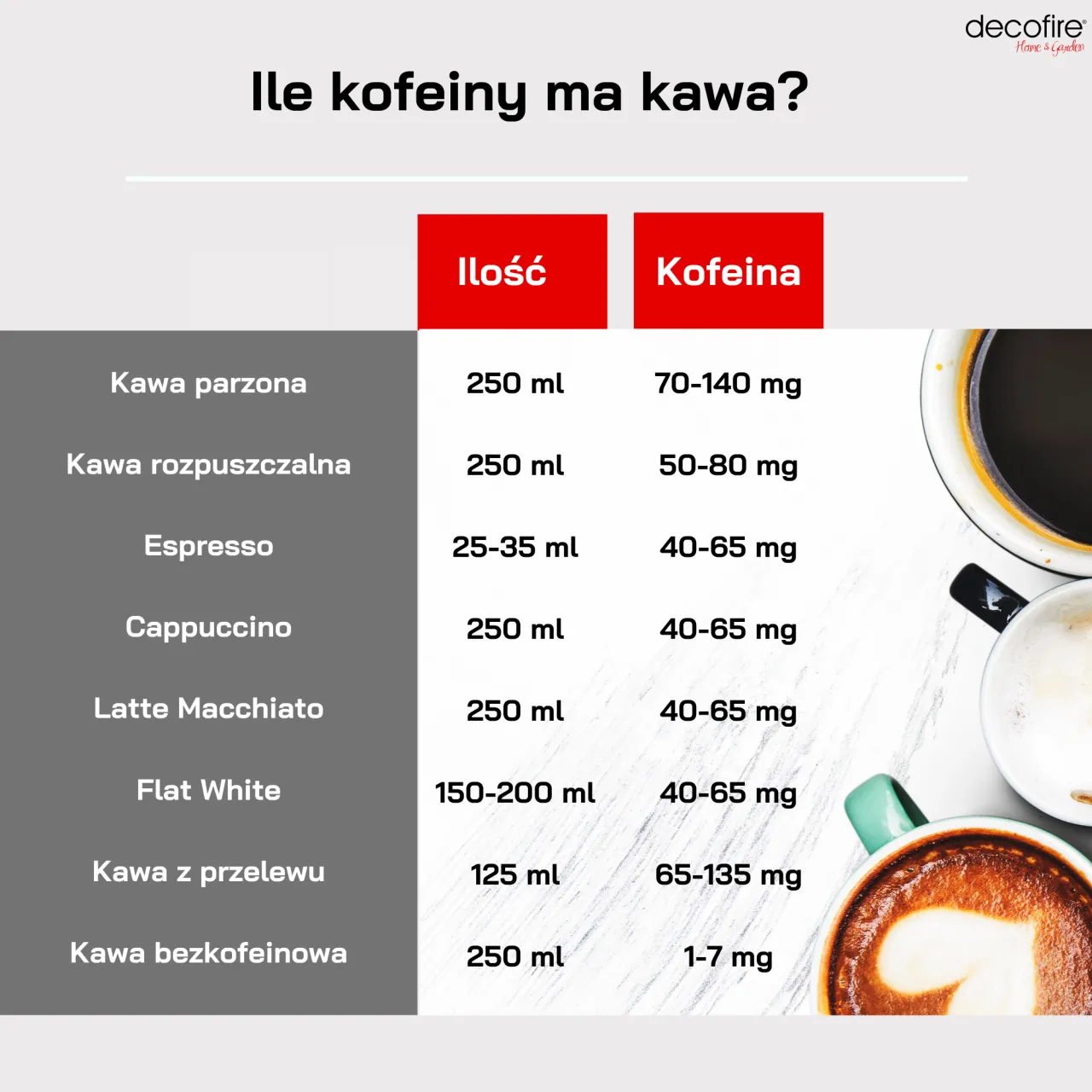 Zdjęcie Ile mg kofeiny jest w kawie? Zaskakujące różnice w zawartości